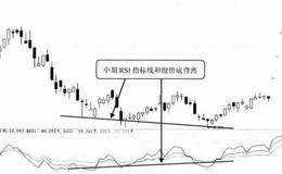 RSI指标与股价底背离技术特征及实战分析