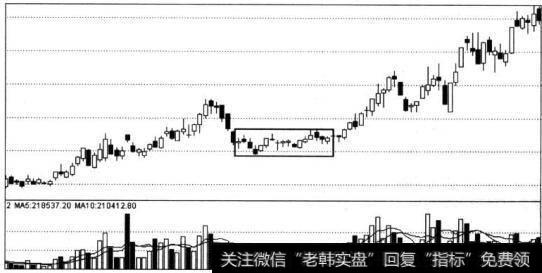 回落后构筑小平台