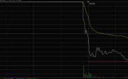 丁大卫最新股市评论：市场出现三个转强的信号！