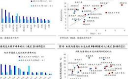 荀玉根最新股市评论：ROE视角看港股 中高ROE策略长期有效