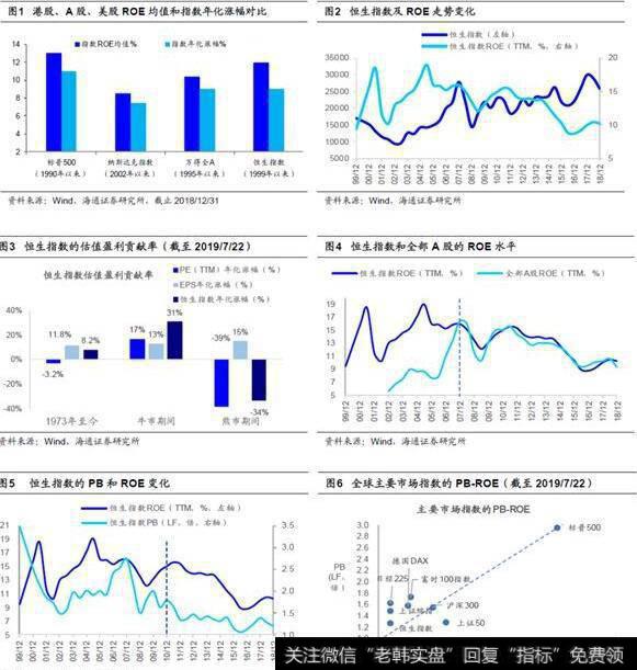 荀玉根最新股市评论：ROE视角看港股 中高ROE策略长期有效1