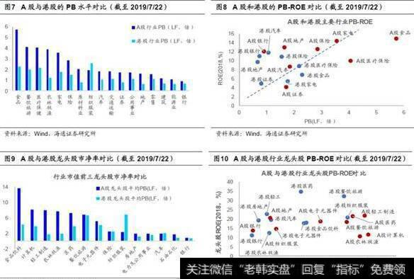 荀玉根最新股市评论：ROE视角看港股 中高ROE策略长期有效2