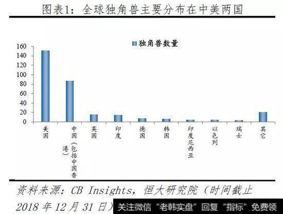 任泽平股市最新相关消息：2019中国独角兽报告2