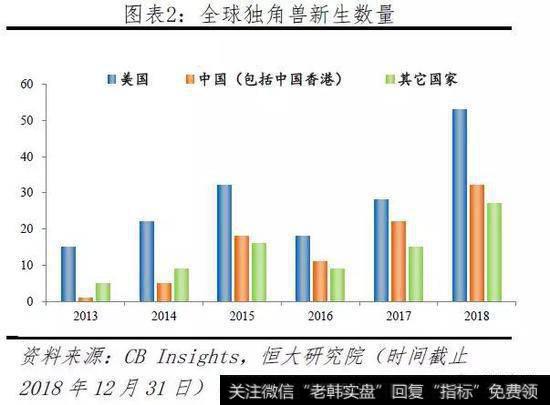 任泽平股市最新相关消息：2019中国独角兽报告3