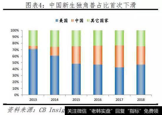 任泽平股市最新相关消息：2019中国独角兽报告5