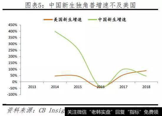 任泽平股市最新相关消息：2019中国独角兽报告6