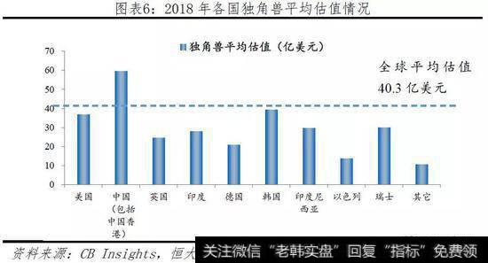 任泽平股市最新相关消息：2019中国独角兽报告7