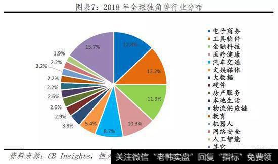 任泽平股市最新相关消息：2019中国独角兽报告8