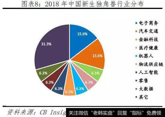 任泽平股市最新相关消息：2019中国独角兽报告9