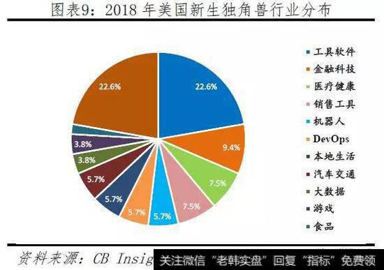 任泽平股市最新相关消息：2019中国独角兽报告10