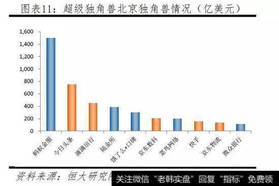 任泽平股市最新相关消息：2019中国独角兽报告12