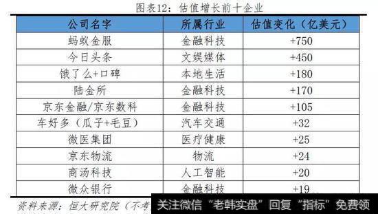 任泽平股市最新相关消息：2019中国独角兽报告13