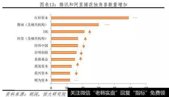 任泽平股市最新相关消息：2019中国独角兽报告14