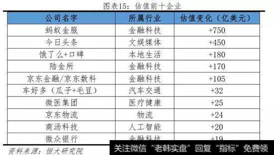 任泽平股市最新相关消息：2019中国独角兽报告16