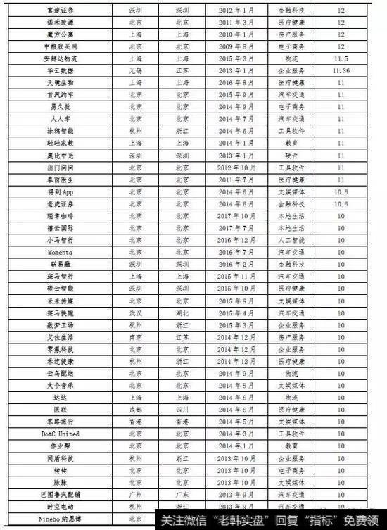 任泽平股市最新相关消息：2019中国独角兽报告20