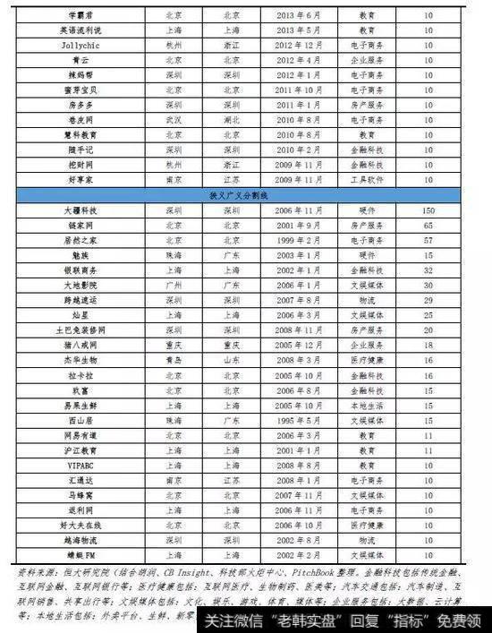 任泽平股市最新相关消息：2019中国独角兽报告21