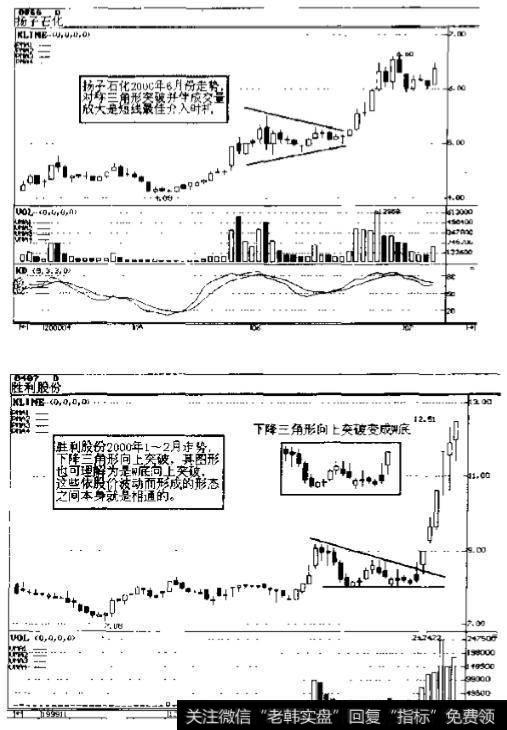 上升三角形整理突破介入法市场意义