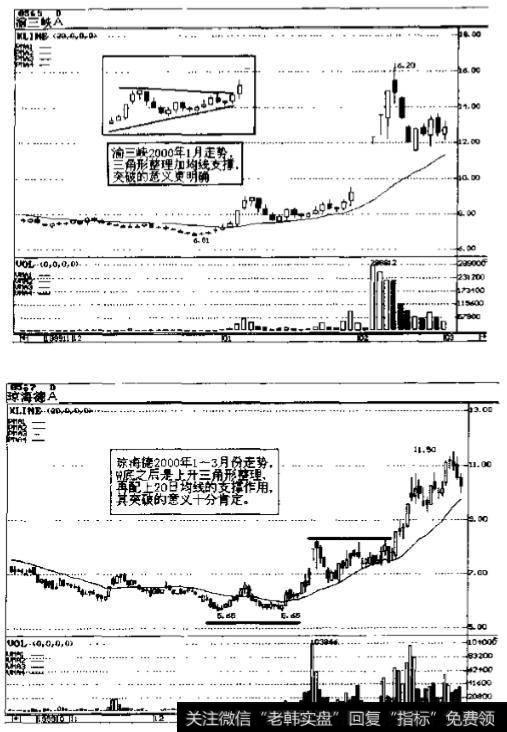 琼海德(0567)2000年1~3月份走势