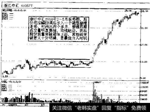 浙江中汇2000年2~4月走势图