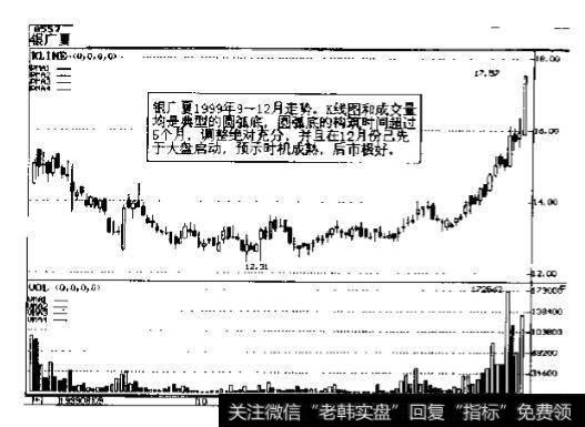 银广夏(0557)1999年8-12月走势
