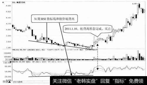 TCL集体日K线