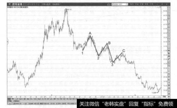 在逐级下跌的调整中枢中，股价的变化幅度是怎样的?