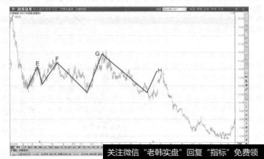 在逐级上涨的调整中枢中，股价的变化幅度是怎样的呢？