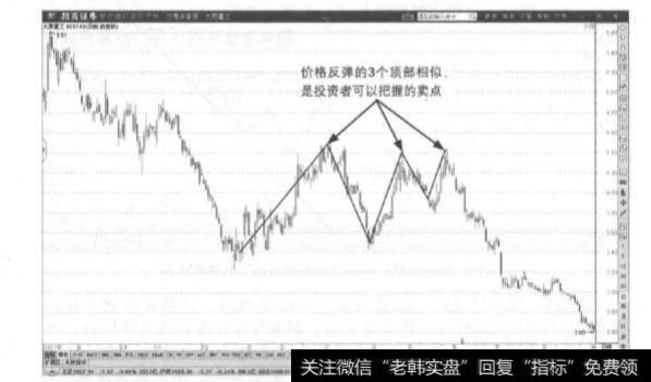 为什么说横向运行的调整中枢，股价波动强度是可预测的呢？