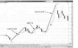 数字3在缠论中的核心作用是什么？单边趋势的中枢由哪3部分组成？