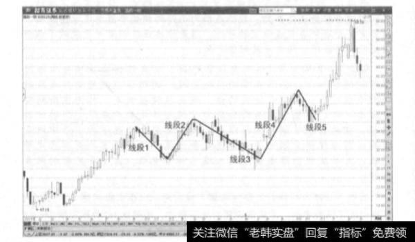 调整中枢是由哪3部分组成的呢？