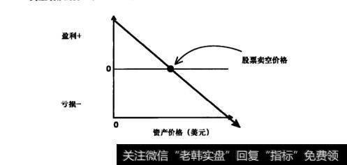 图1-5