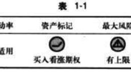 买入看涨期权说明及背景介绍、优缺点分析