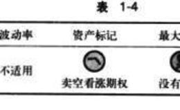 卖空看涨期权说明及背景介绍、优缺点分析