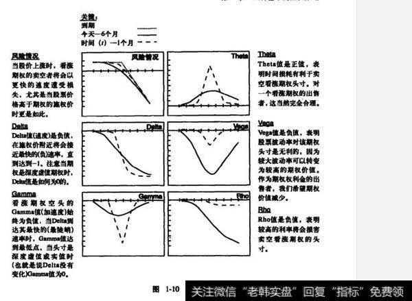 图1-10