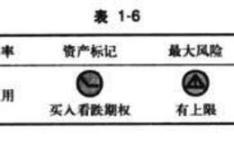 买入看跌期权说明及背景介绍、优缺点分析