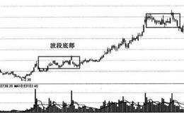 什么是波段底部？波段底部的特征、买入技巧及注意点