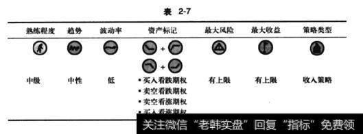 表2-7