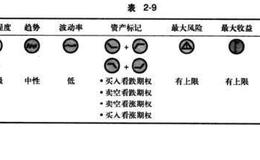 买入铁鹰式期权组合说明及背景介绍、优缺点分析