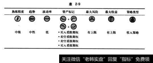 表2-9