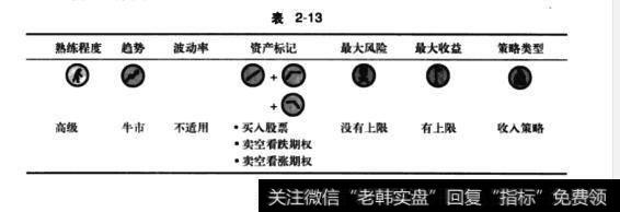 表2-13