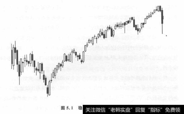 如何进行资金分配和损失风险承担？