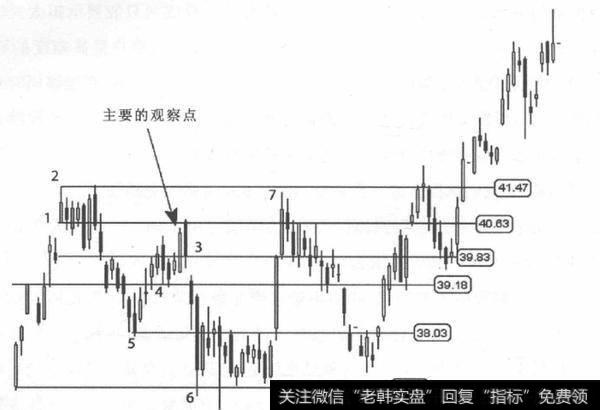 即日交易者和空头区间交易者该怎么做?