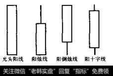 用K线图预测股市的基本范例