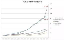 巴菲特是如何掘取第一桶金的？