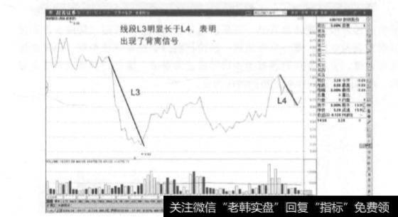 缠论中所说的背驰是什么？背驰的作用是什么？