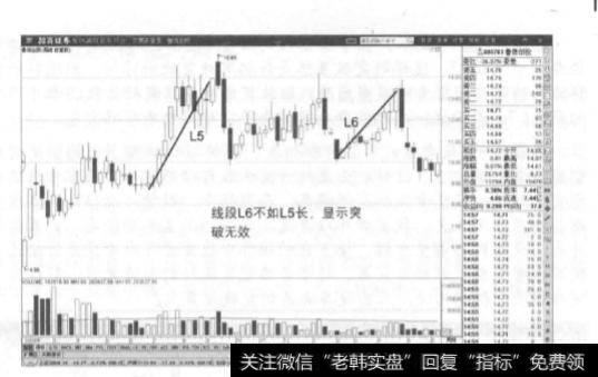 从背驰的走势来看,一次背驰的情况是什么样的?