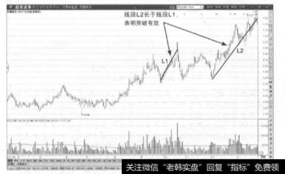 在盘整期间，价格会哪些出现背驰的情况？