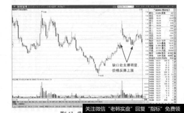如何根据支撑和压力来判断股价的波段区间？