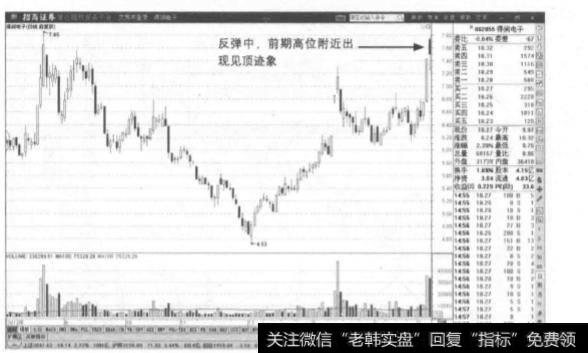 如何根据支撑和压力来判断股价的波段区间？