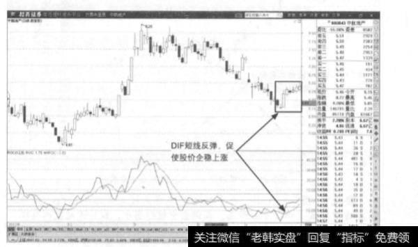 投资者如何根据技术指标来判断波段空间？